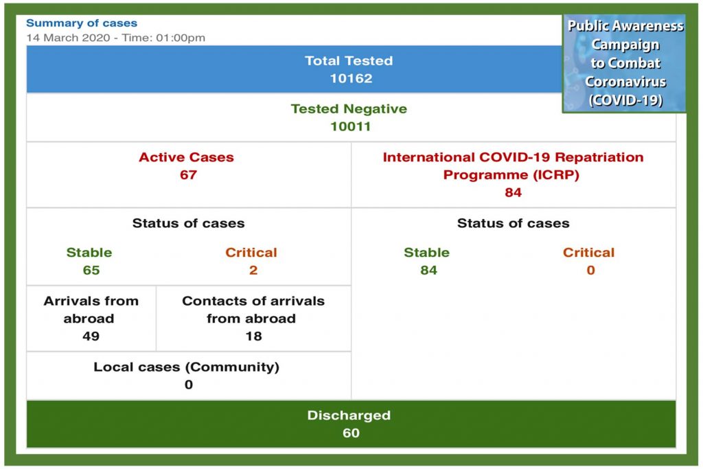 COVID-19 (Bahrain Status Update) 14/03/2020
