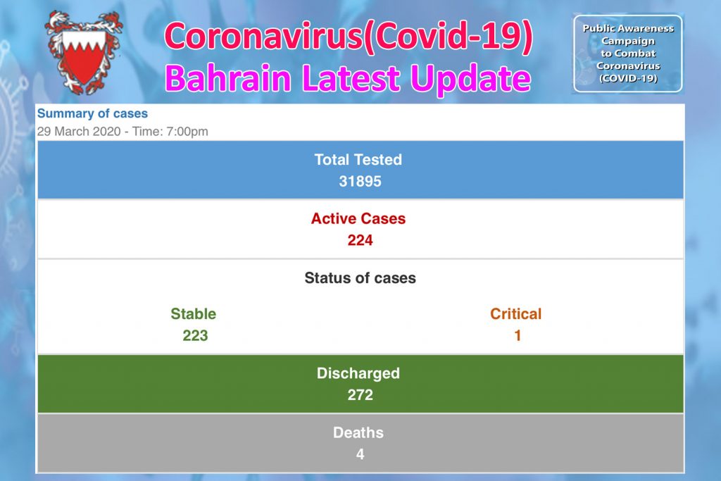 COVID-19 (Bahrain Status Update) 29/03/2020 7:00 PM
