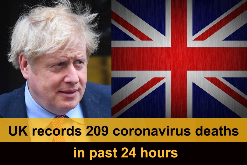 UK records 209 coronavirus deaths in past 24 hours