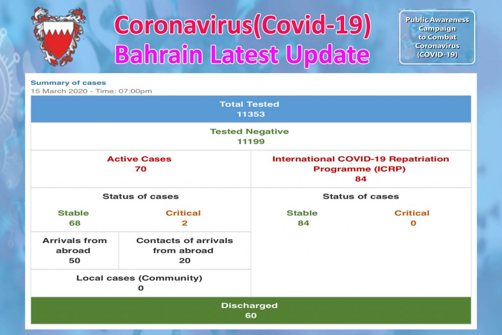 COVID-19 (Bahrain Status Update) 15/03/2020 7:00 PM