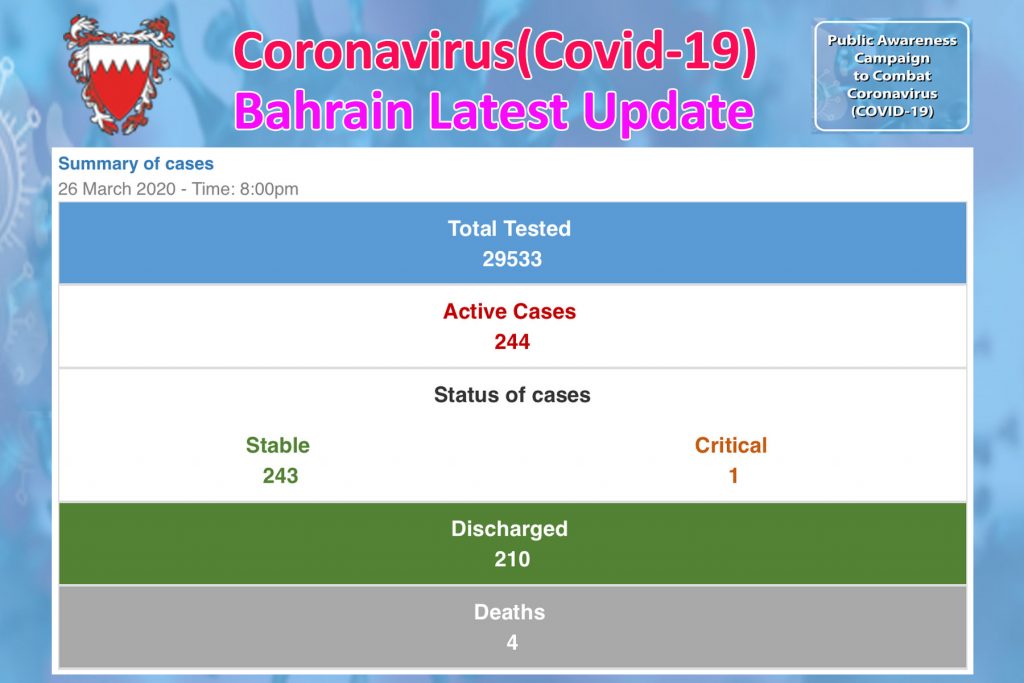 COVID-19 (Bahrain Status Update) 26/03/2020 8:00 PM