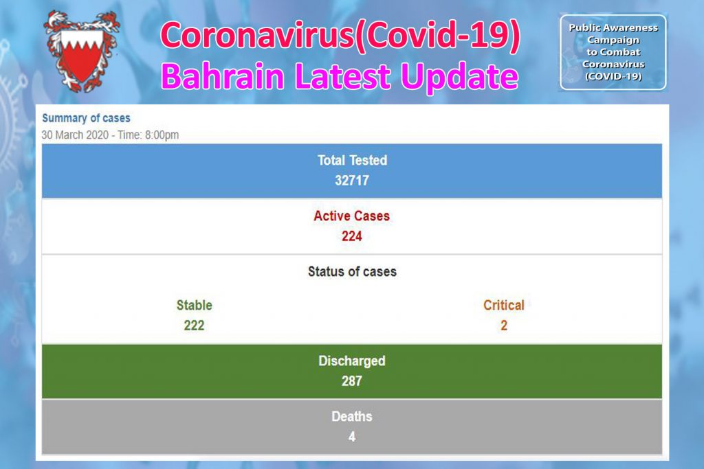 COVID-19 (Bahrain Status Update) 30/03/2020 8:00 PM