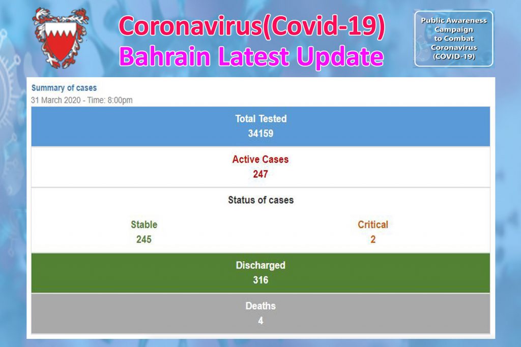 COVID-19 (Bahrain Status Update) 31/03/2020 8:00 PM