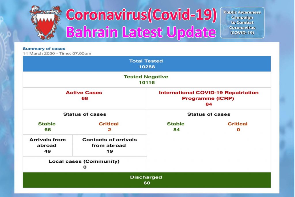 COVID-19 (Bahrain Status Update) 14/03/2020 – 7:00 PM
