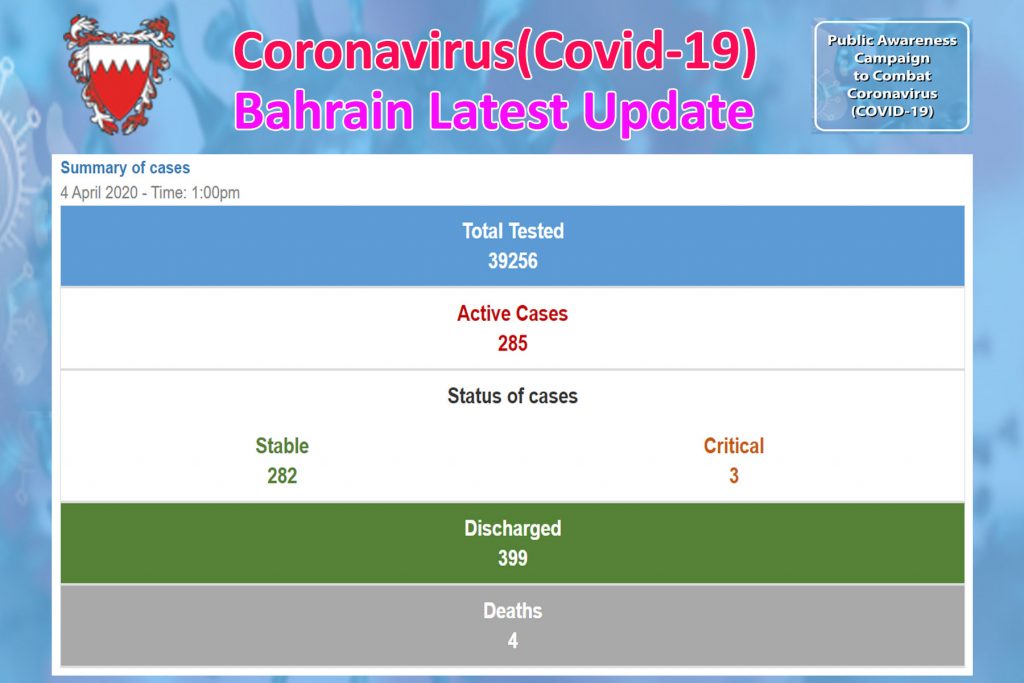 COVID-19 (Bahrain Status Update) 04/04/2020 1:00 PM