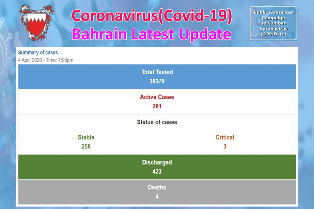 COVID-19 (Bahrain Status Update) 04/04/2020 7:00 PM