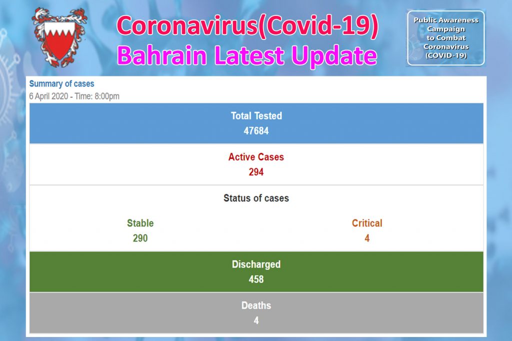 COVID-19 (Bahrain Status Update) 06/04/2020 8:00 PM
