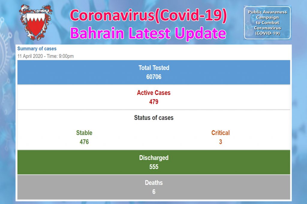 COVID-19 (Bahrain Status Update) 11/04/2020 9:00 PM