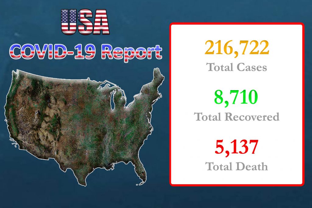 COVID-19 (US Status Update) – (2/04/2020) 2:00 GMT Time