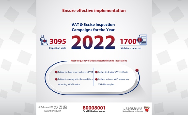Over 3,000 inspection visits conducted by NBR in 2022