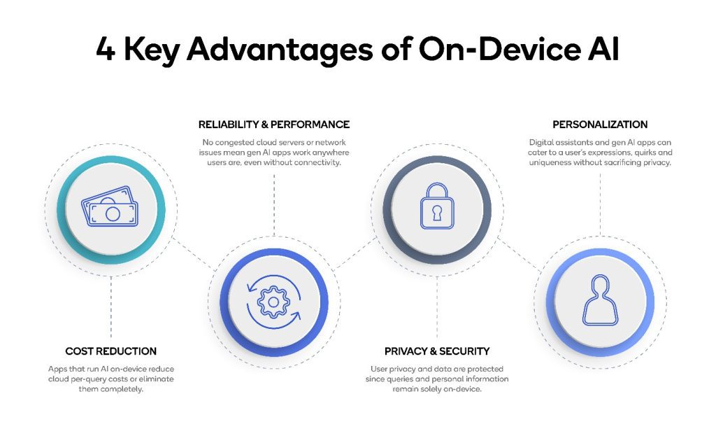 Qualcomm, Meta partner to enable on-device AI apps using Llama 2 qualcomm,-meta-partner-to-enable-on-device-ai-apps-using-llama-2