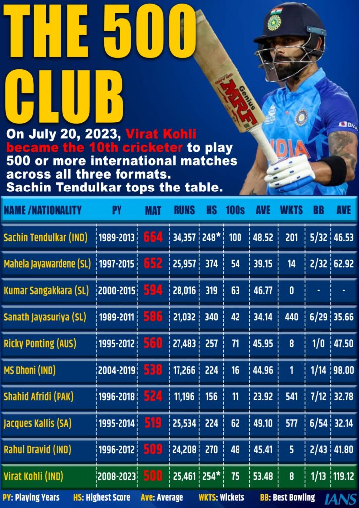 IND vs WI, 2nd Test: ‘…Knows the value of each run’, Ian Bishop hails Kohli’s running between the wicket ind-vs-wi,-2nd-test:-‘…knows-the-value-of-each-run’,-ian-bishop-hails-kohli’s-running-between-the-wicket