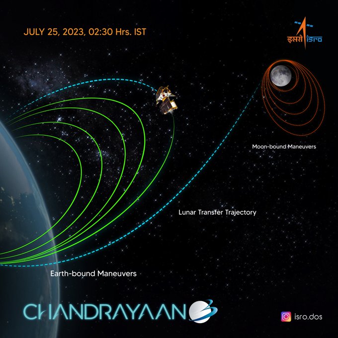 Moon-bound Chandrayaan-3 gets farther from the earth on voyage moon-bound-chandrayaan-3-gets-farther-from-the-earth-on-voyage
