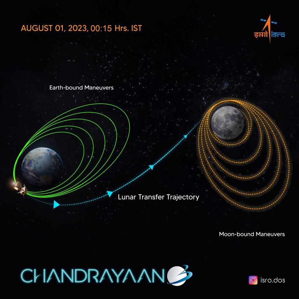chandrayaan-3:-next-stop-moon-with-successful-insertion-into-translunar-orbit