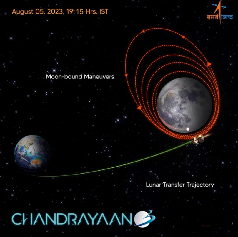 Chandrayaan-3 enters lunar orbit, ‘says’ feeling lunar gravity chandrayaan-3-enters-lunar-orbit,-‘says’-feeling-lunar-gravity