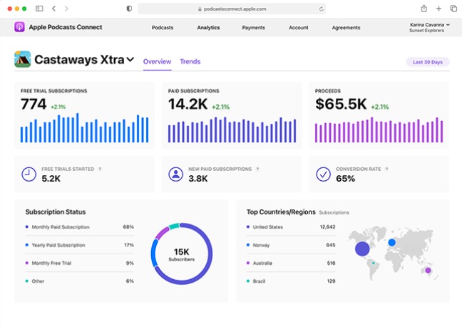 Apple introduces subscription analytics, Linkfire for Podcasts apple-introduces-subscription-analytics,-linkfire-for-podcasts