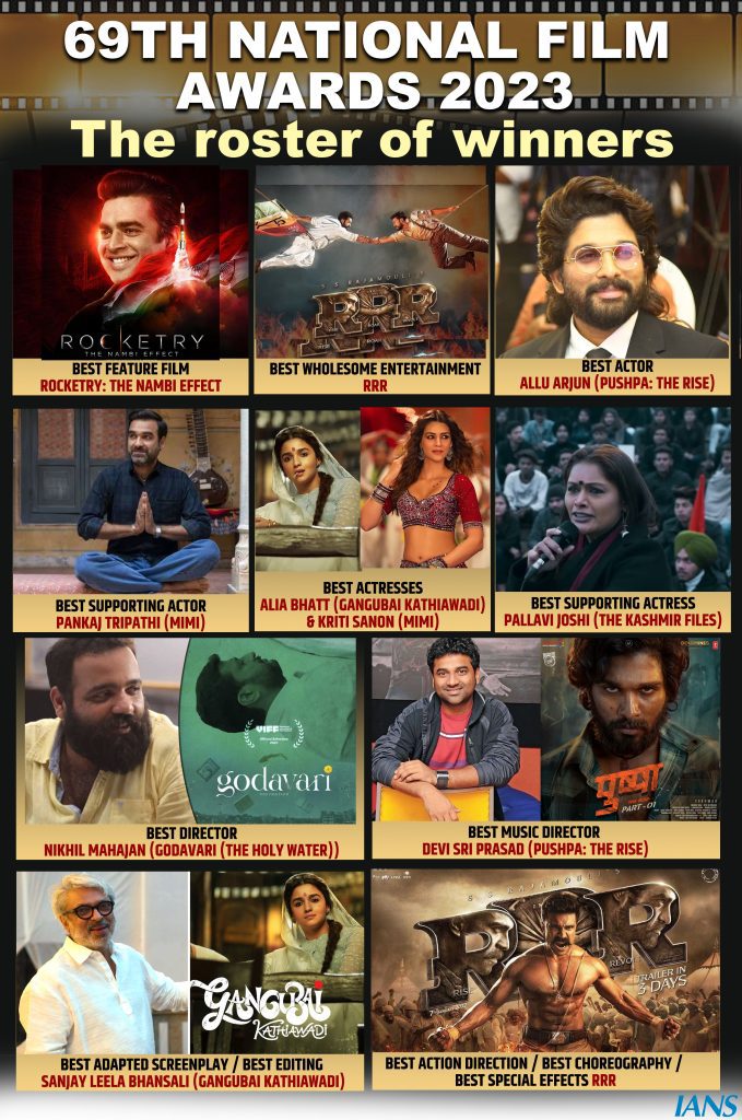 69th-national-awards:-‘rocketry’-wins-best-film;-‘rrr’,-‘gangubai-kathiawadi’-shine-in-technical-awards