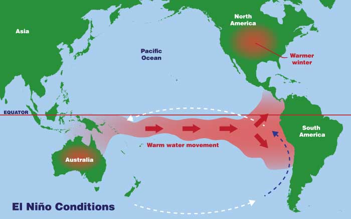 Weak El Nino conditions are currently prevailing over the equatorial Pacific region: IMD weak-el-nino-conditions-are-currently-prevailing-over-the-equatorial-pacific-region:-imd