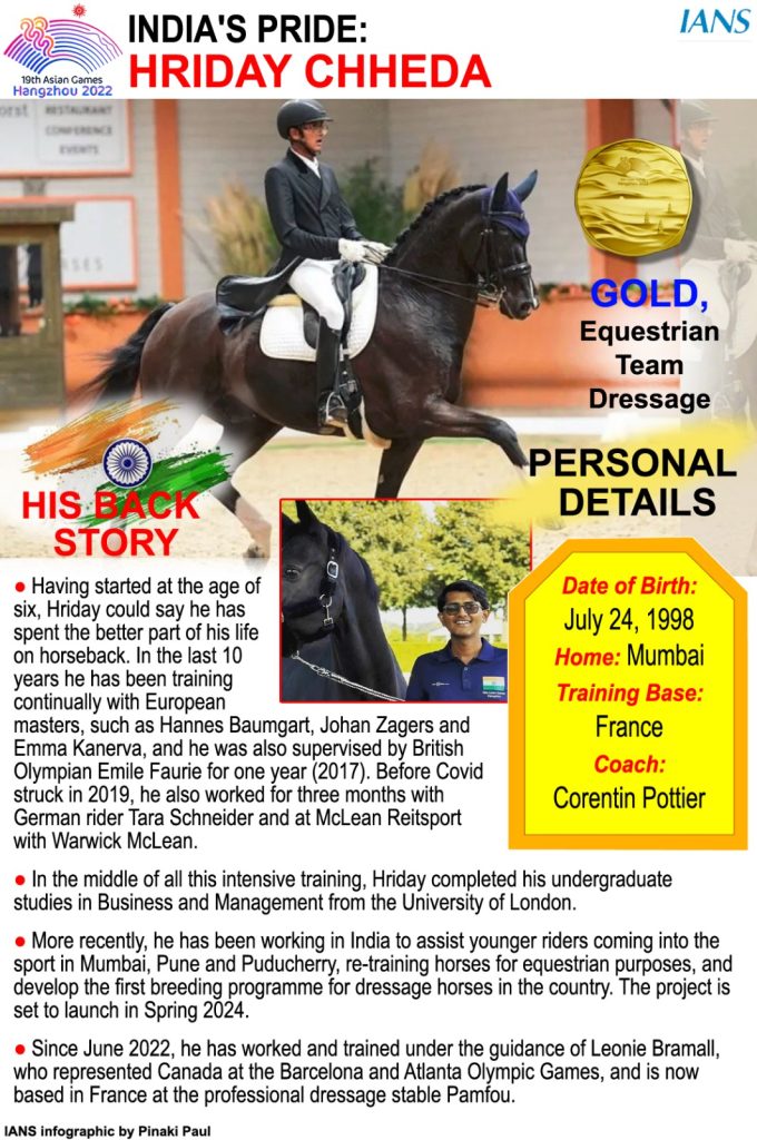 asian-games:-dressage-team-overcame-many-hurdles,-made-sacrifices-to-succeed,-says-riders-after-historic-triumph