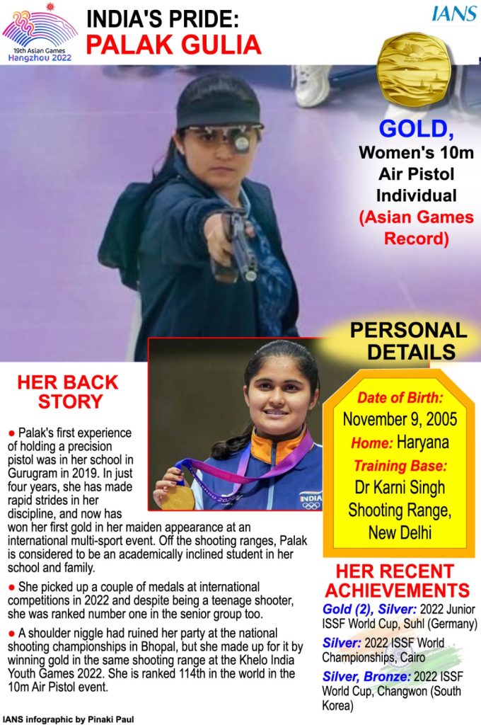 Asian Games: Palak, Esha triumph over Pakistan’s Kishmala in Women’s 10m Pistol shooting asian-games:-palak,-esha-triumph-over-pakistan’s-kishmala-in-women’s-10m-pistol-shooting