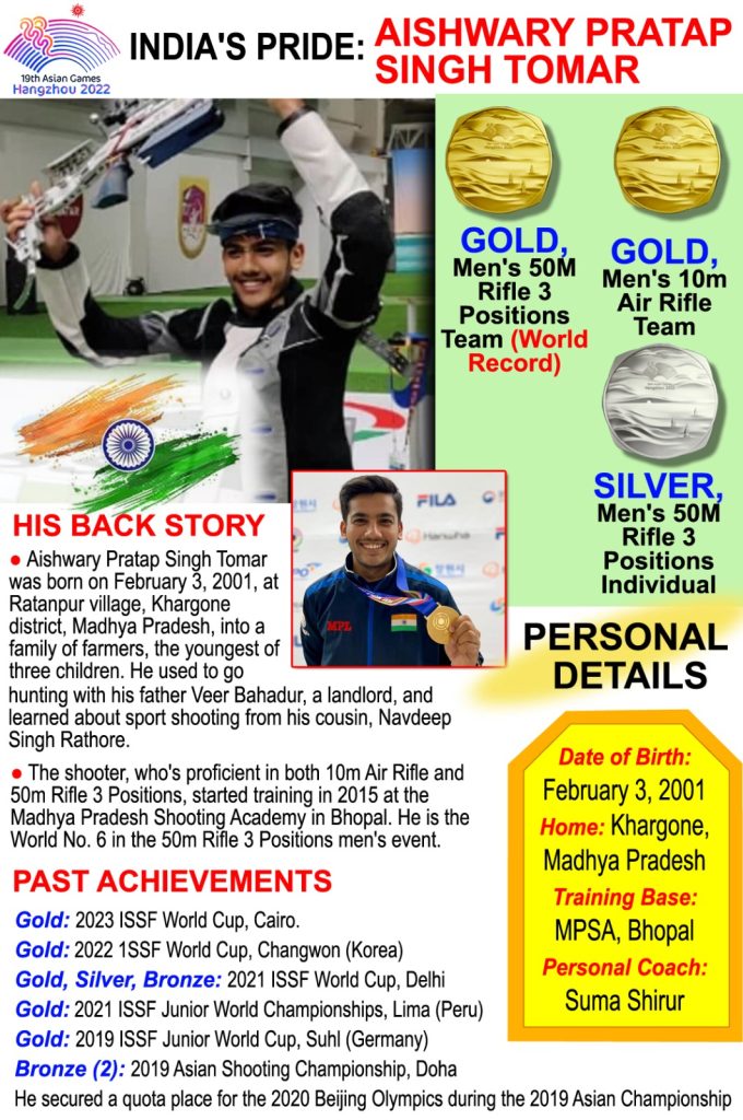 Asian Games: Aishwary Tomar wins silver for India in Men’s 50m Rifle 3-position (Ld) asian-games:-aishwary-tomar-wins-silver-for-india-in-men’s-50m-rifle-3-position-(ld)