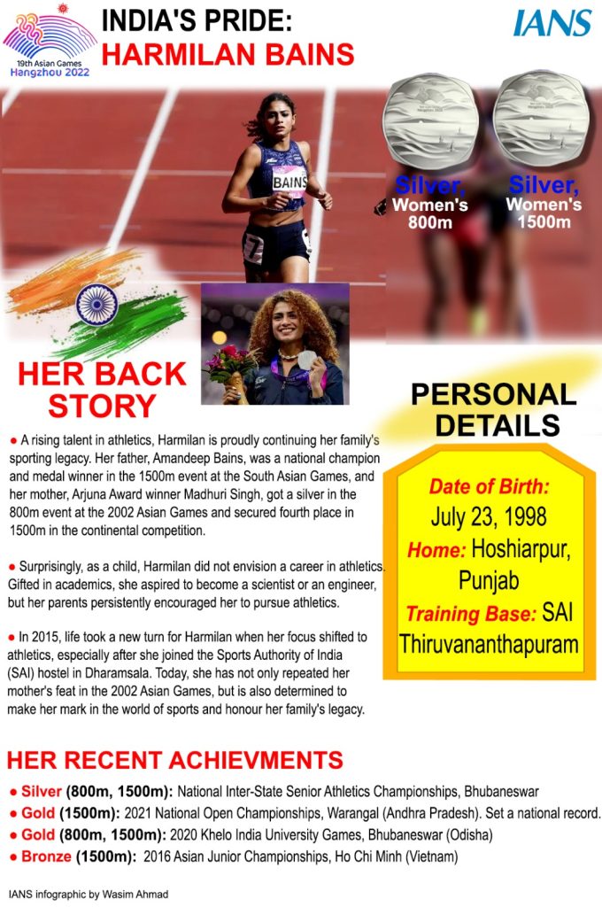 Asian Games: Like mother, like daughter: Harmilan Bains keeps family tradition going with silver in women’s 800m asian-games:-like-mother,-like-daughter:-harmilan-bains-keeps-family-tradition-going-with-silver-in-women’s-800m