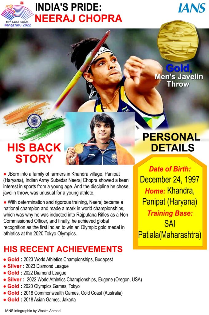 asian-games:-officials-goof-up-but-neeraj-chopra-keeps-his-cool-to-win-a-gold-medal-(ld)