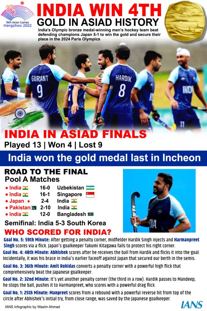 asian-games:-this-is-a-‘baby-step’-towards-paris-olympic-games,-says-pr-sreejesh-after-hockey-team-wins-gold