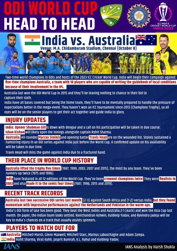 men’s-odi-wc:-ishan-to-open-in-place-of-ill-gill-as-australia-win-toss,-elect-to-bat-first-against-india