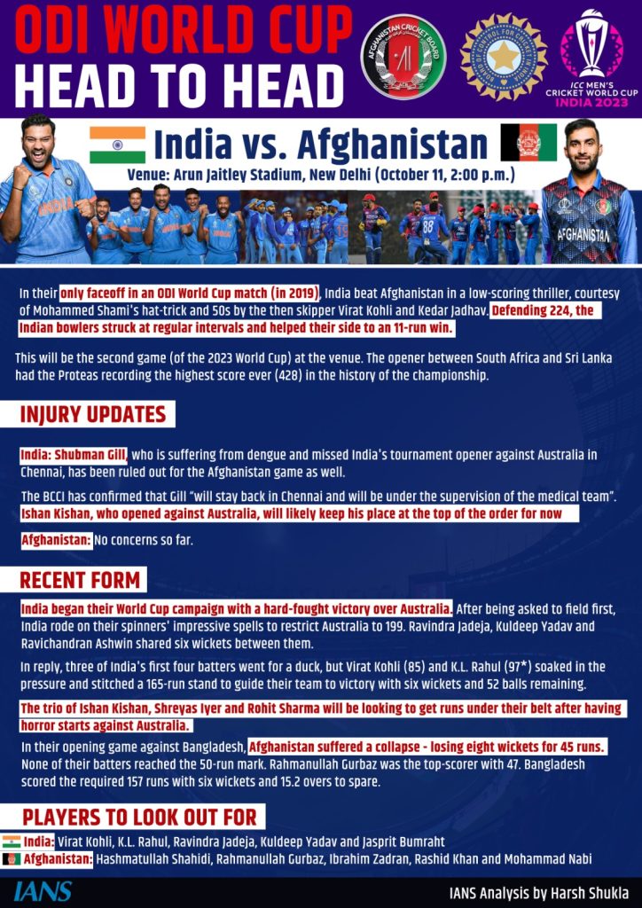 men’s-odi-wc:-shardul-replaces-ashwin-as-afghanistan-win-toss-elect,-to-bat-first-against-india