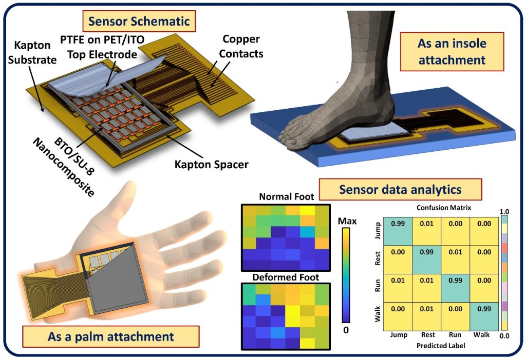 IIT Delhi’s new wearable pressure sensor to help correct posture iit-delhi’s-new-wearable-pressure-sensor-to-help-correct-posture