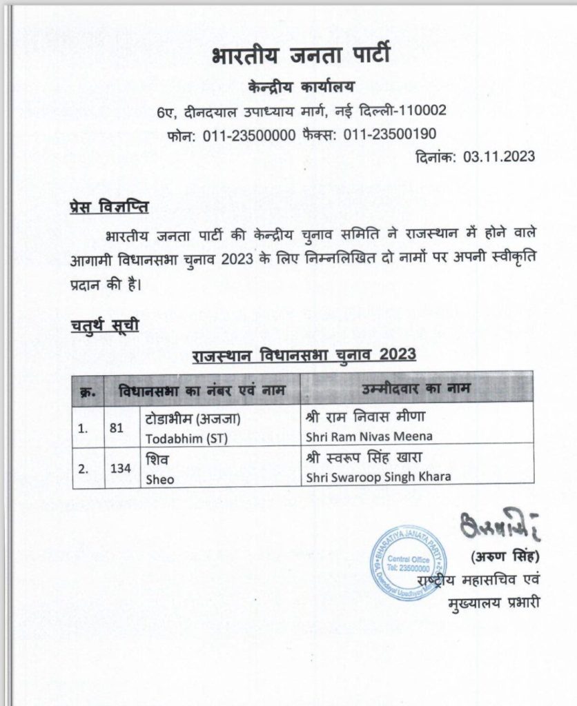 Rajasthan polls: BJP announces 4th list of two candidates, includes Cong turncoat rajasthan-polls:-bjp-announces-4th-list-of-two-candidates,-includes-cong-turncoat