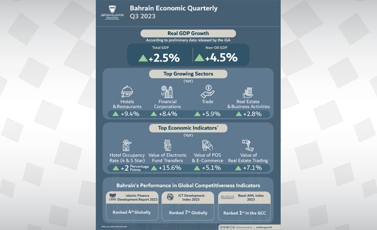 Finance and National Economy Ministry publishes Economic Report for third quarter of 2023
