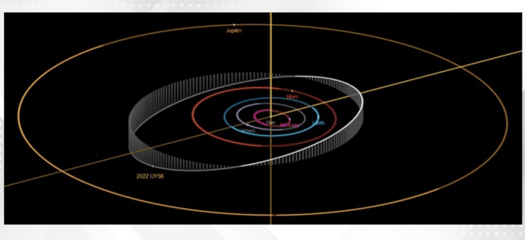 International Astronomical Centre in Abu Dhabi discovers asteroid