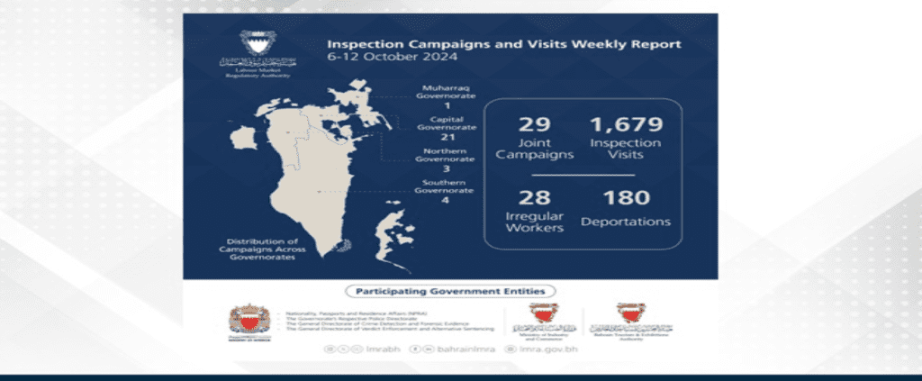 LMRA conducts 1,708 Inspection campaigns and visits