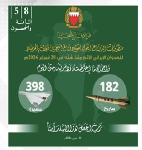 BDF General Command: 182 missiles, 398 drones destroyed since start of Iranian attacks