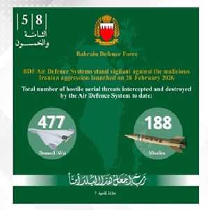 Bahrain Defence Force General Command: 188 missiles, 477 drones intercepted since start of Iranian attacks