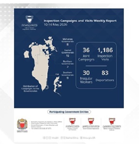 LMRA conducts 1,222 inspection campaigns, visits