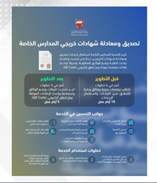 Education Ministry develops digital certification, equivalency service for private school graduates