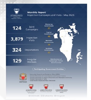 LMRA conducts 4,003 inspection campaigns, visits