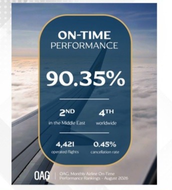 Gulf Air ranks first in Middle East for punctuality in Cirium Report, among top performers in OAG for August 2026